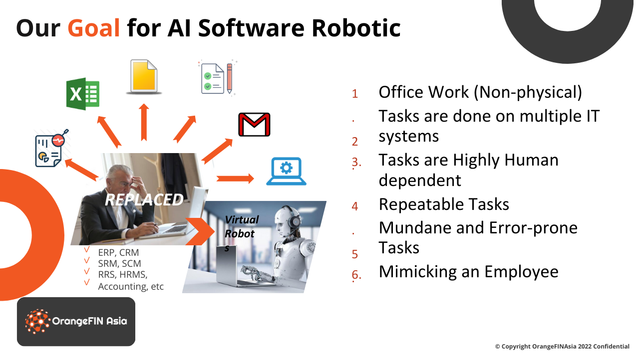 OrangeWorkforce - Presentation.pdf (1)