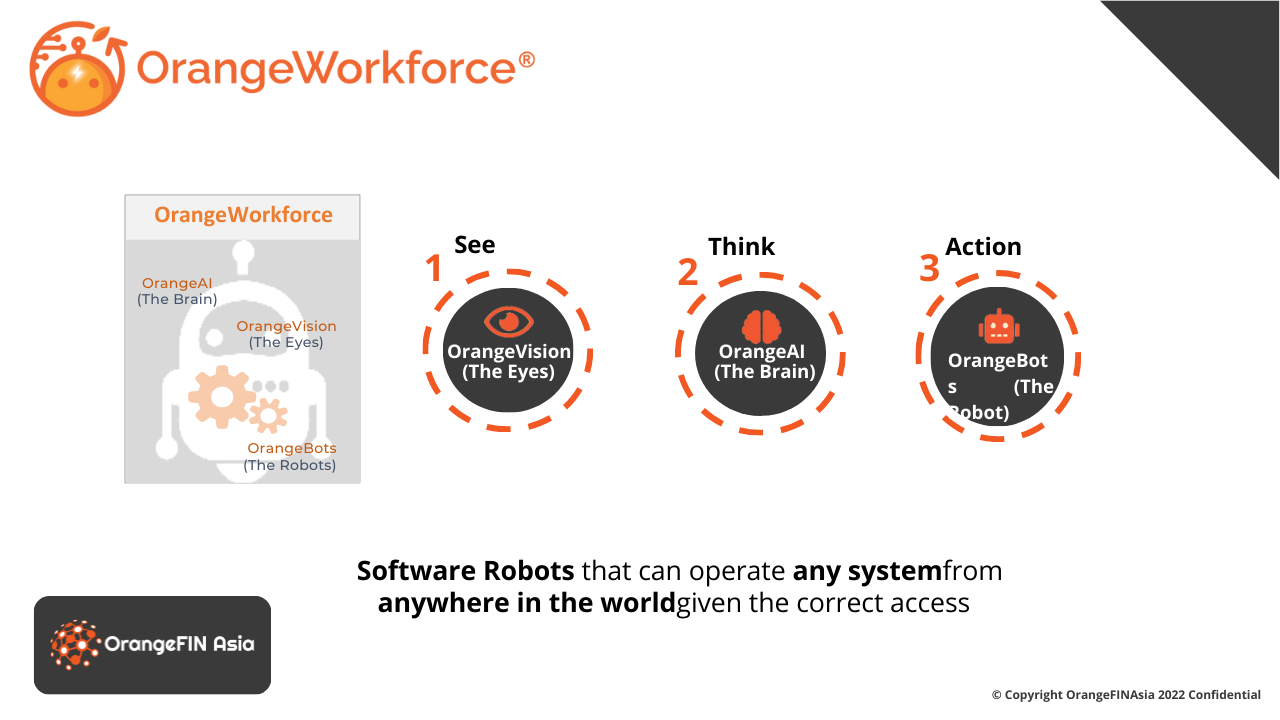 OrangeWorkforce - Presentation.pdf (3)