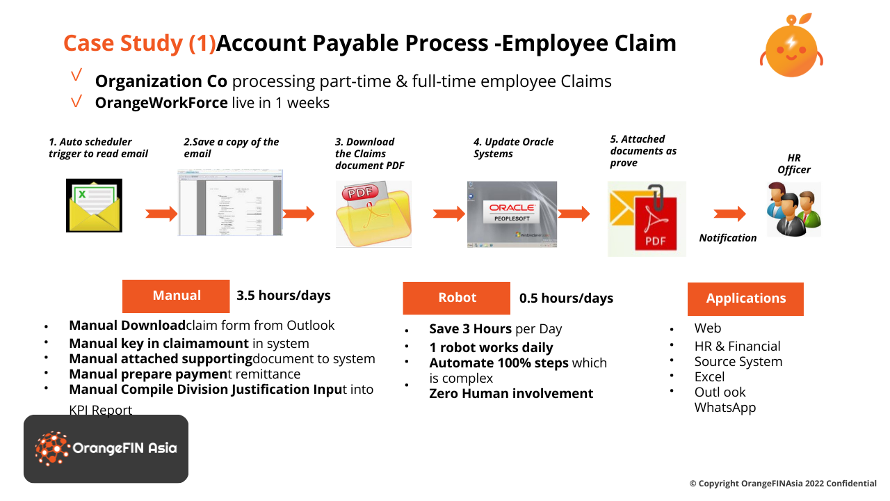 OrangeWorkforce - Presentation.pdf (4)