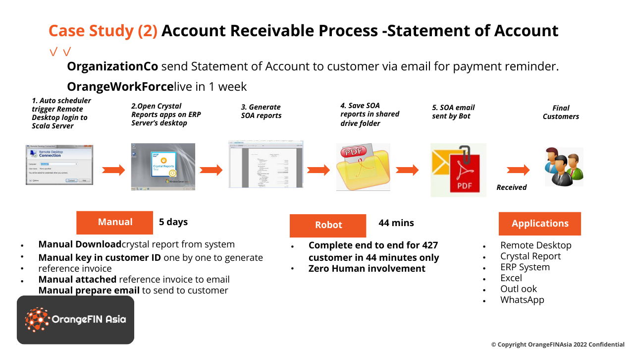 OrangeWorkforce - Presentation.pdf (5)